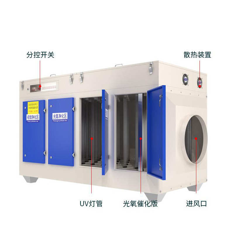 UV光氧净化器工业废气处理设备喷漆除味光解催化等离子油烟一体机