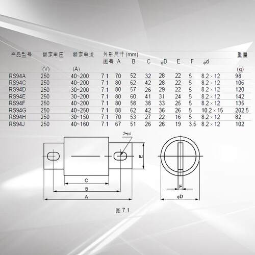 SHRO 申熔 圆管螺栓型 快速熔断器 RS94A 500V 保险丝 管 熔芯