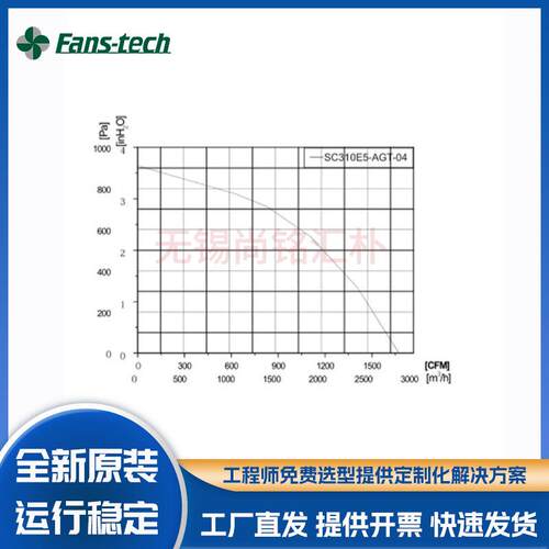 泛仕达调速后向涡流风机SC310E5-AGT-04-005数据中心机房散热风扇