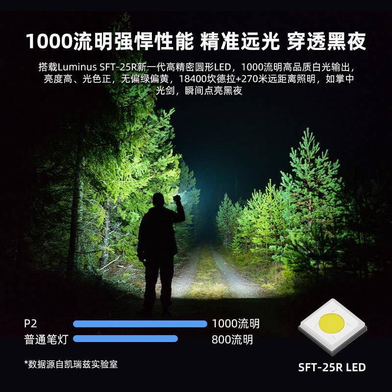 凯瑞兹P2便携强光手电筒亮远射户外充电0长续超航22P25新超款手电