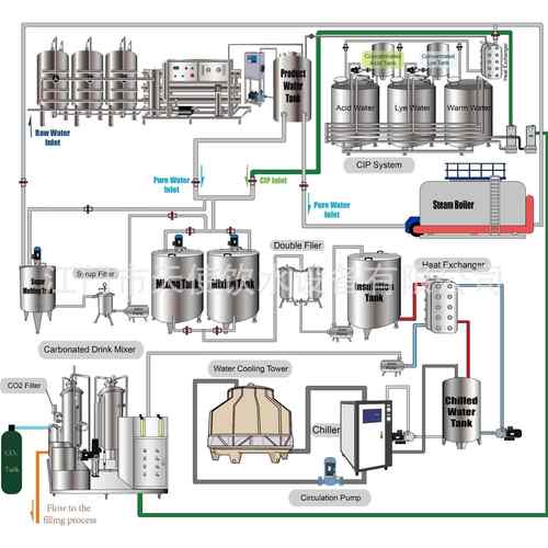 饮灌装机罐设装设备454 果汁生灌产线备含料气饮料果汁装机生产线