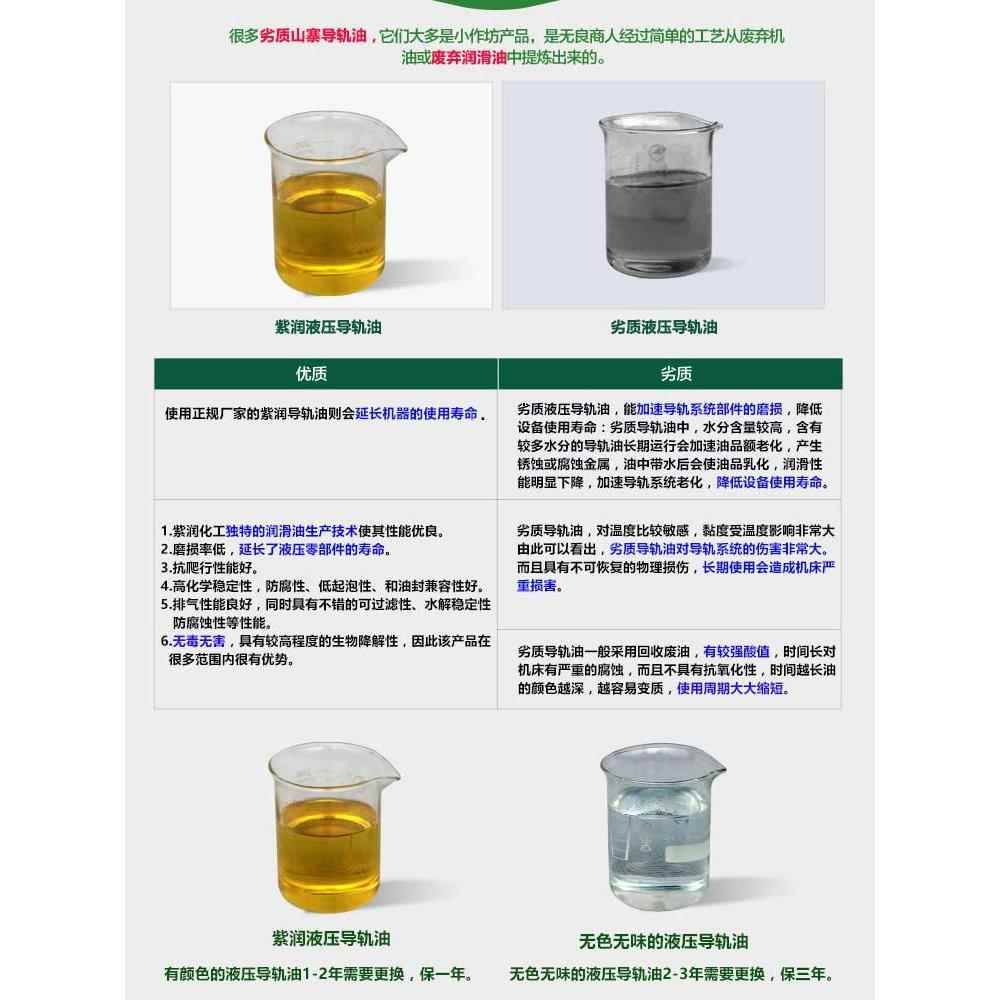 需定制L-HM抗磨液压油46号导轨油32号68#机械油加工中心专用油18L