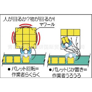 osaka-taiyu大阪PTL-120回转盘 回转台 荷重1200kg直径1200mm
