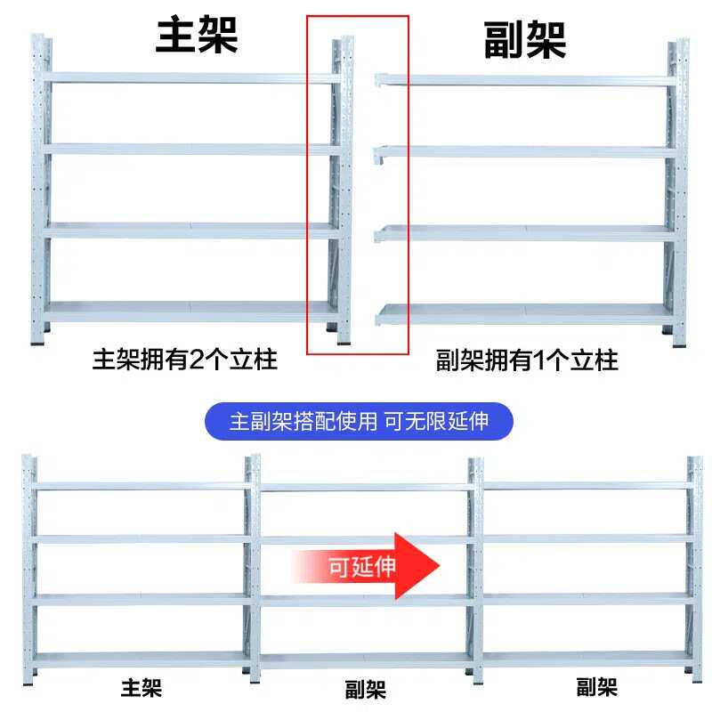 加厚仓库货架多层超市置物架仓储展示架家用储物架中型快递铁架子