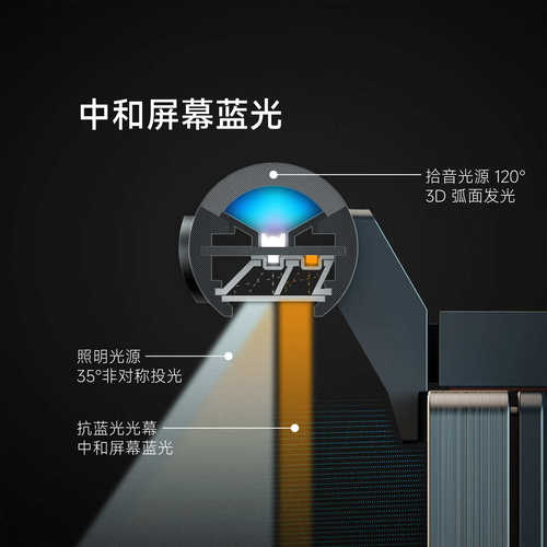 徕美视电脑屏幕灯防蓝光显示器护眼灯曲面屏幕挂灯桌面台灯