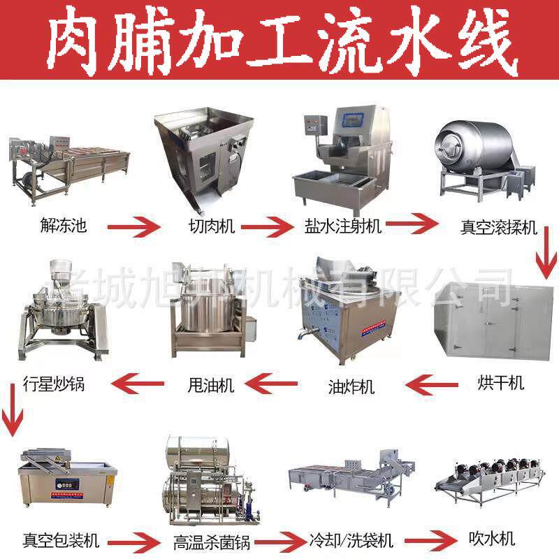 牛肉干加工成套流水线 手撕香辣风干肉干全套设备 油炸鸭肉干设备