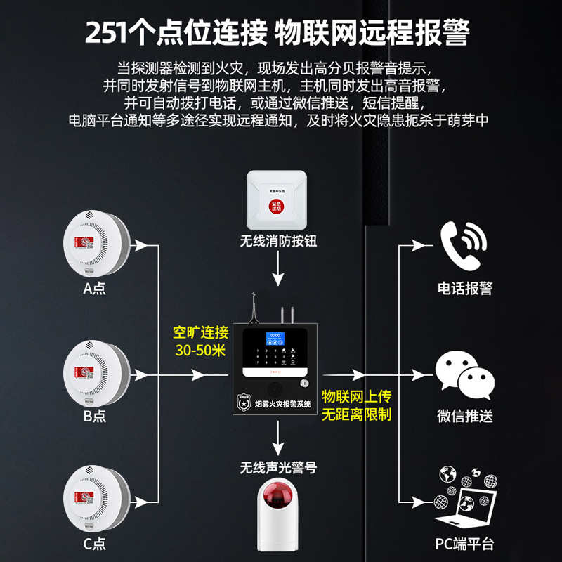 凌防（LFang）无线消防火灾报警主机【配件】无线烟感SD100-433