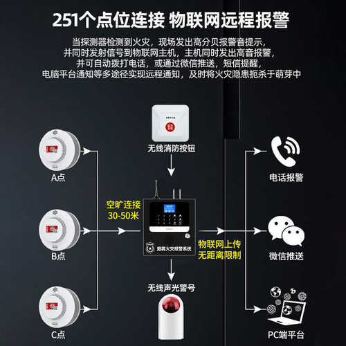 凌防（LFang）无线消防火灾报警主机【配件】无线烟感SD100-433