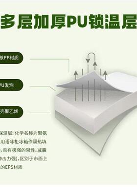 潮友 5L 保温箱 CY-XZ016