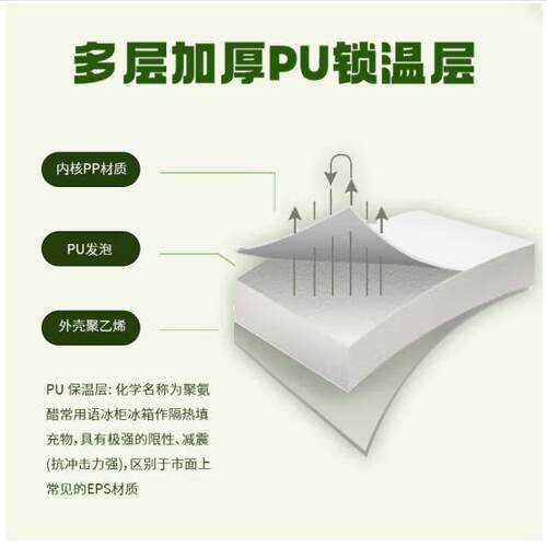 潮友 5L 保温箱 CY-XZ016
