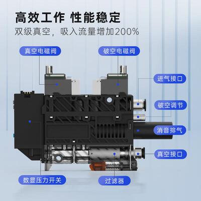 5联负大力流量压破一体集吸成式真空发108生器SMC型内置消音带压