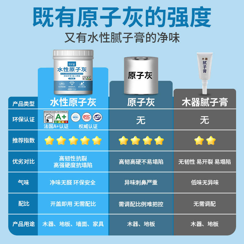 水性原子灰木器修补家具木门破损修复腻子膏木质木板木工坑洞补伤