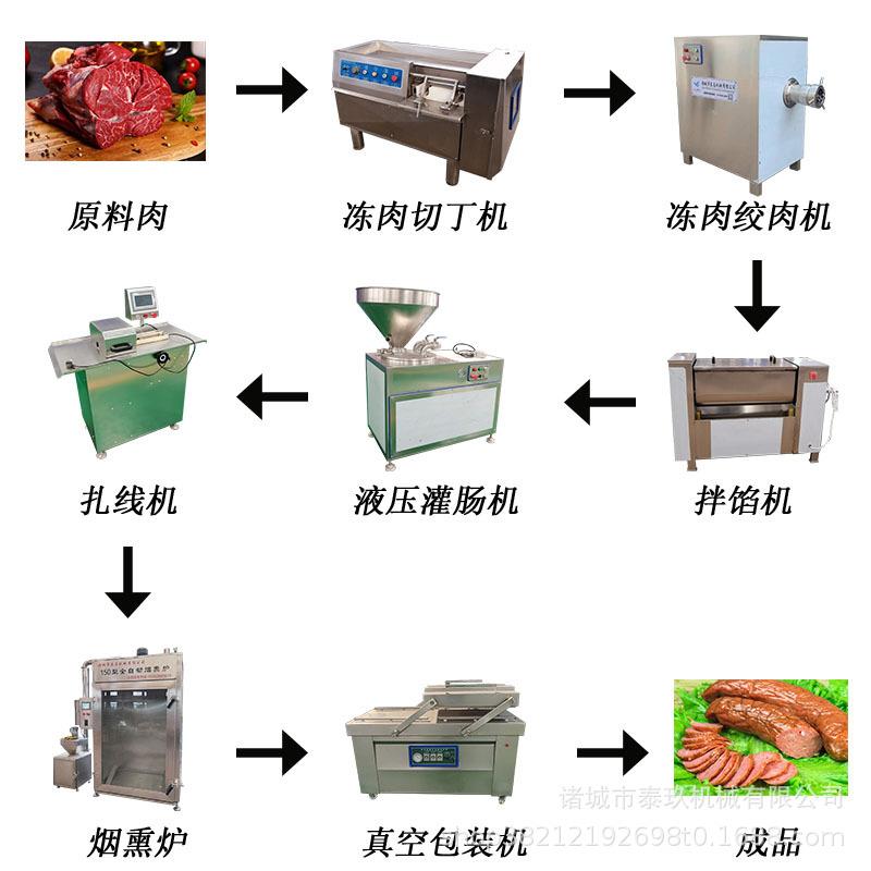 腊肠香肠蛋白肠衣生产线全套台湾烤肠加工设备哈红肠成套流水线