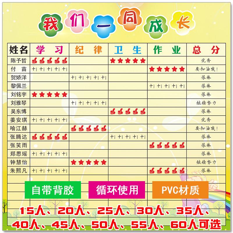 PVC带背胶可反覆擦写班级评比栏小学生积分表竞赛栏自律表墙贴