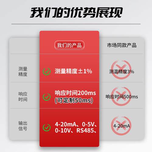 红触外线测温仪工变业在非接式温度感应探头点温计线式测量世敖送