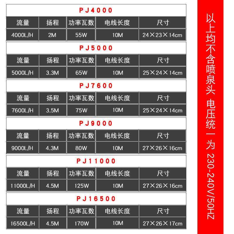原装进口意大利希捷水泵 PJ9000 PJ11000水陆两用泵 稳定线长10米