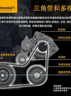 德国马牌发电机附件皮带套装6PK2095K1适配东风思域杰德讴歌