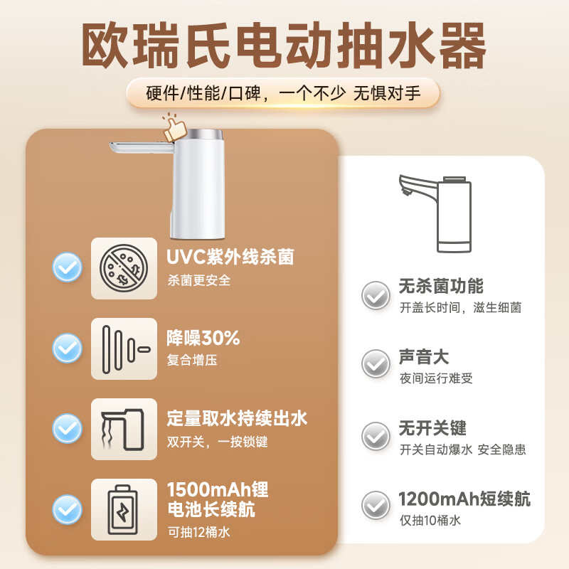 德国Uorris桶装水抽水器电动折叠饮水机水桶自动大桶水压水器杀菌