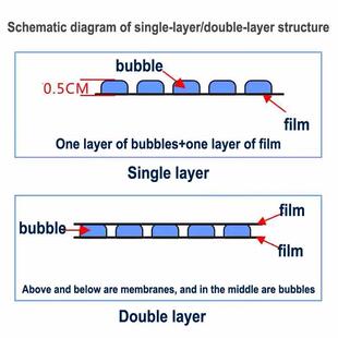bubble small wrap packaging film cushioning Thickened