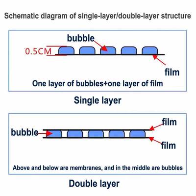 Thickened bubble wrap cushioning packaging small bubble film