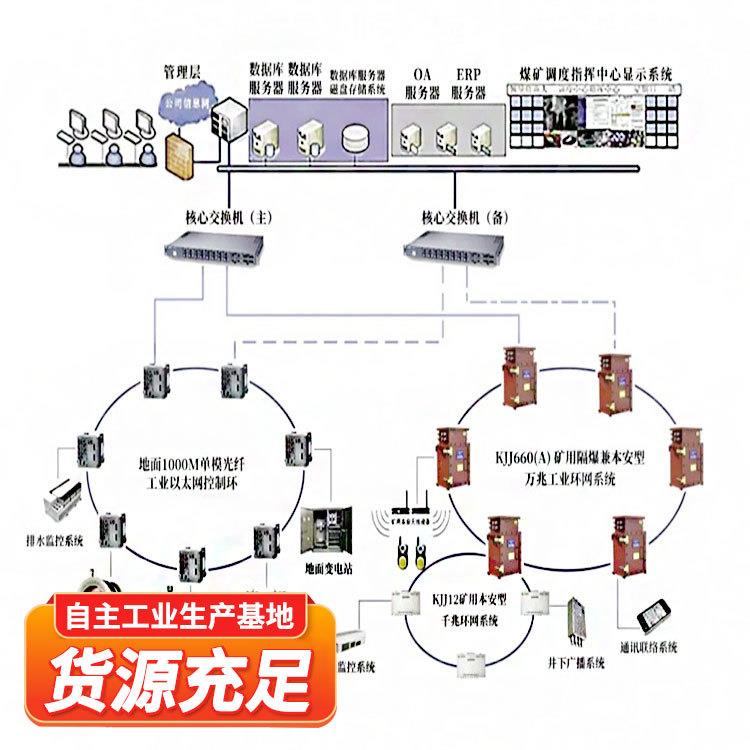 万兆工业以太网传输平台工业环境设计高性能网络技术平台