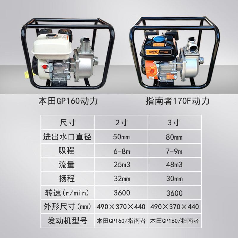170F指南者汽油机自吸水泵高扬程GP160动力2寸3寸铝合金抽水机