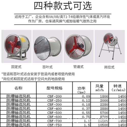防爆风机CBF-300防爆轴流风机220V排风扇380V工业岗位式200400500