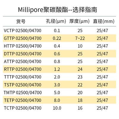美国Millipore密理博表面聚碳酸酯pc滤膜TTTP04700 2um 亲水