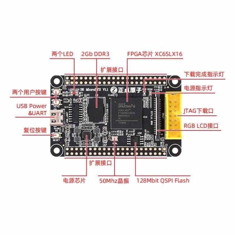 正点原子Spartan-6小板FPGA核心开发板XilC6SLX16S6不焊排针
