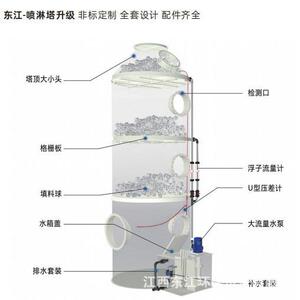 东江环保pph喷淋塔废气处理设备除尘酸雾酸洗塔工业脱硫塔除尘塔