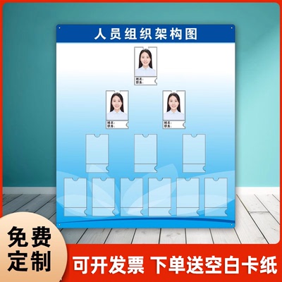 人员组织架构图公示栏企业员工安全生产消防架构信息可更换公告牌