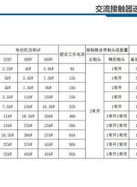 FATO华通CFC2/CJX2交流接触器091218253210405065809511A220V380V