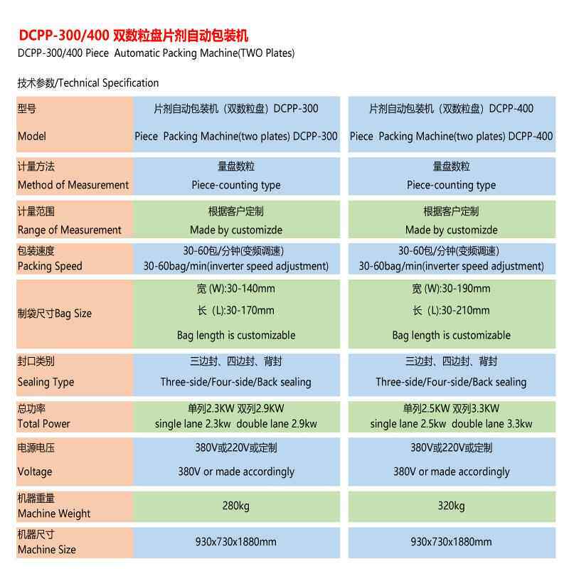 果众和双数粒盘点片数胶囊药丸药糖分装颗包装机上海工厂多功粒能
