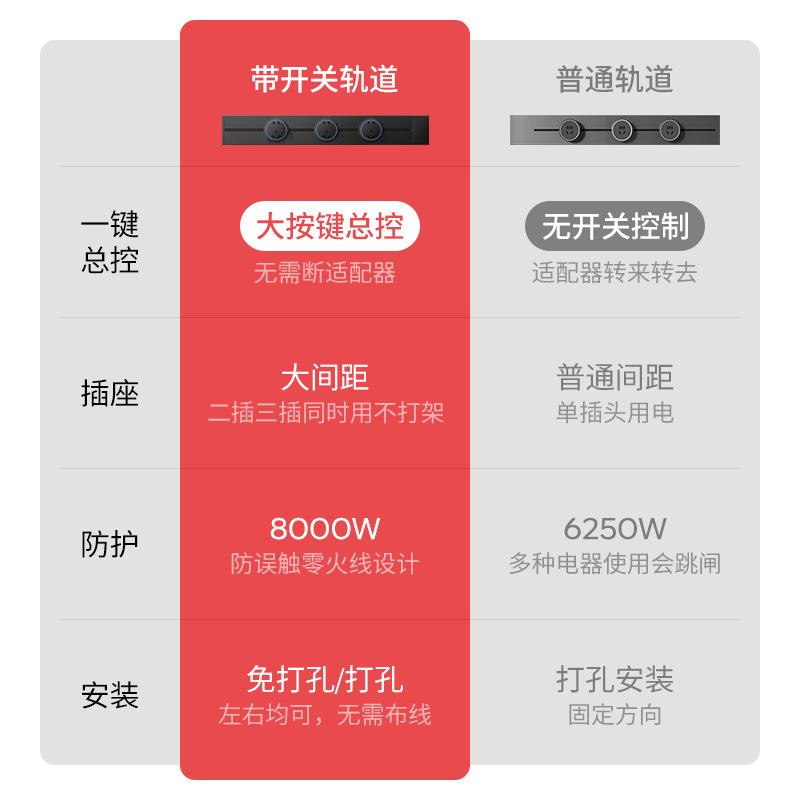 轨道插座带开关智能厨房家用餐边柜明装滑动移动电力导轨插排客厅