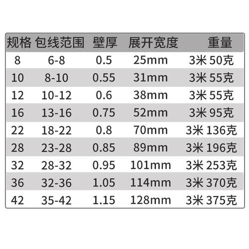 新款直销开口式PE包线管理线管塑料保护套整理收纳防咬绝缘束线管