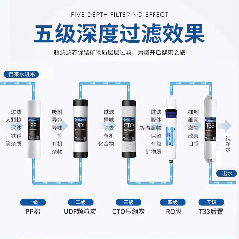 净水器滤芯通用家用全套五级反渗透RO膜PP棉10寸加热饮水机过滤芯