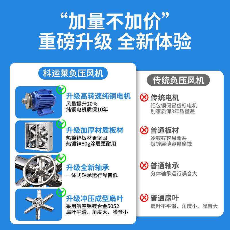 负压风机工业排气扇厂房通风降温排风扇养殖换气扇车间抽风机