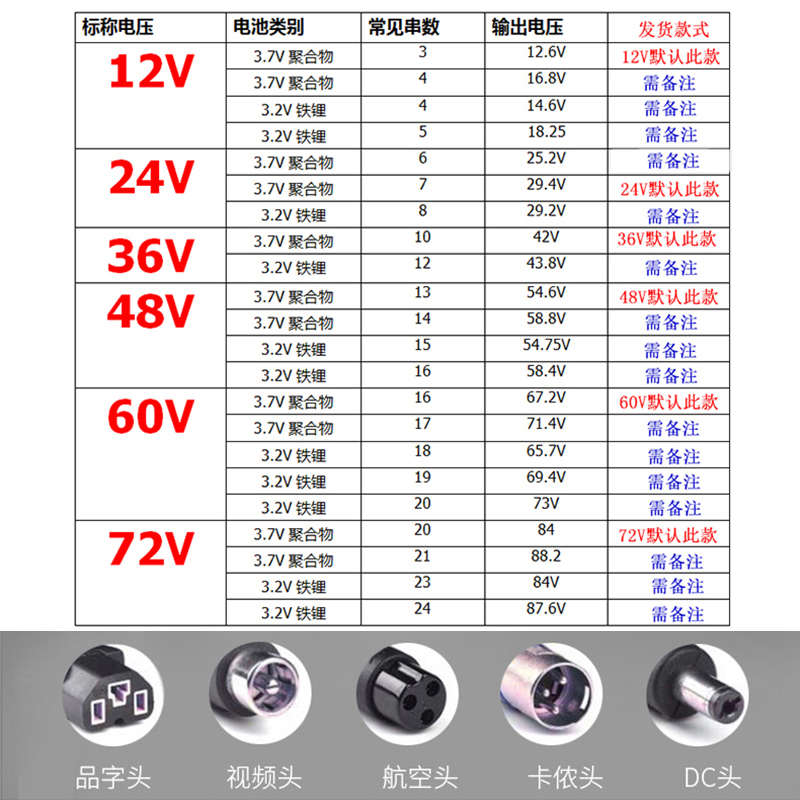 电动车12v24v36v48v60v72v2a3a5a锂电池充电器犇平衡晨车车超滑板