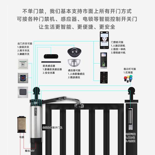 智能侧装电动闭门器自动开门机铁栅栏平开门小区感应开关门装置