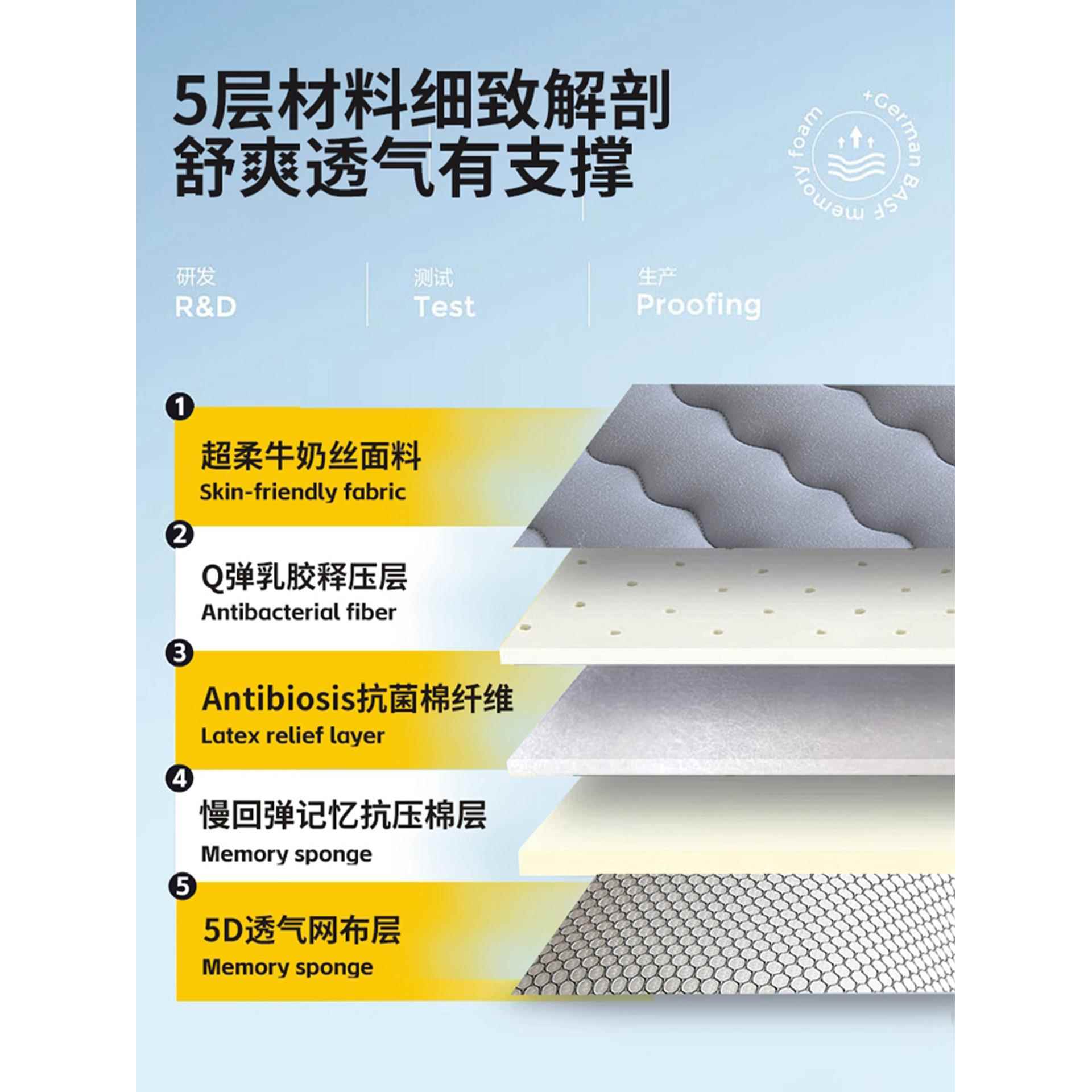 A类床垫软垫学生宿下舍单人胶上铺9090榻榻米乳垫子xHQQ-SF25家用