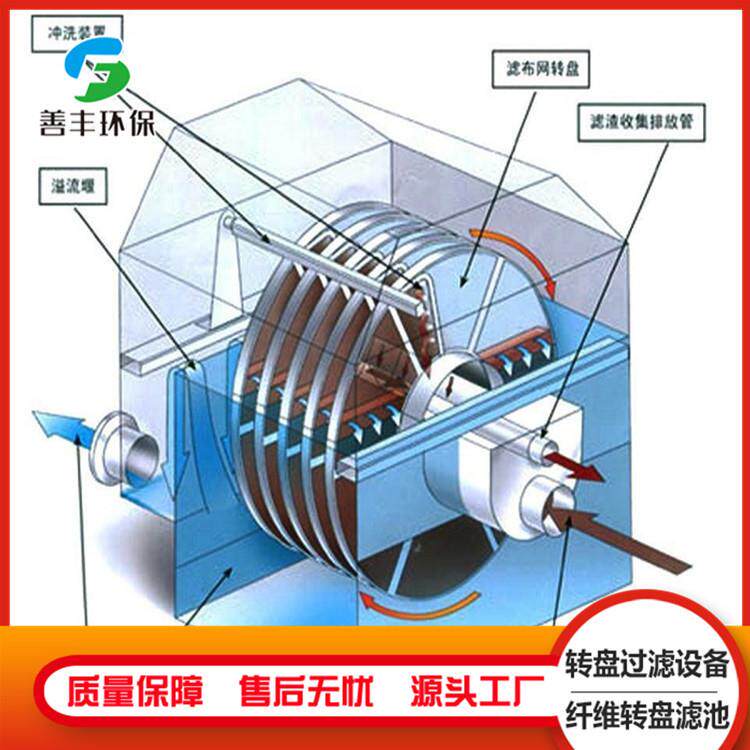 纤维转盘过滤器陶瓷过滤机全自动污水处理设备环保