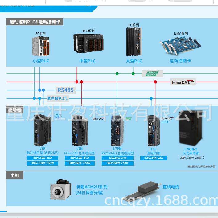 ACM2M-1313B雷赛伺服电机L7N-1500驱动器L7N-1500S