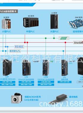 ACM2M-1313B雷赛伺服电机L7N-1500驱动器L7N-1500S