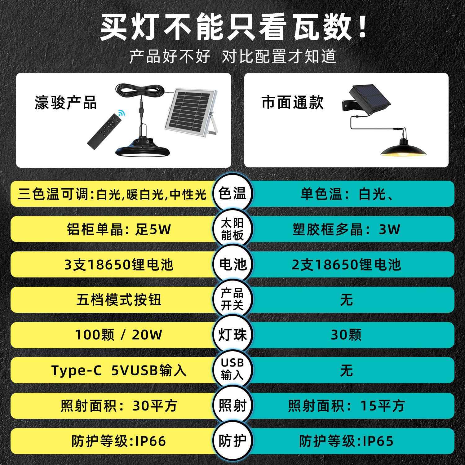 地LD充电飞碟灯家灯用停电E应急泡市摆摊HJ3566摊灯户外露营灯夜