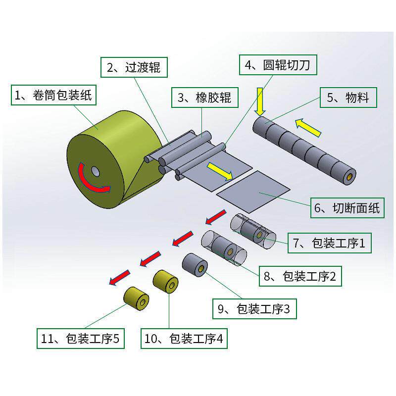 温装州拷贝纸216包机卷纸筒型分产包装品设备纸膜裹包机械装