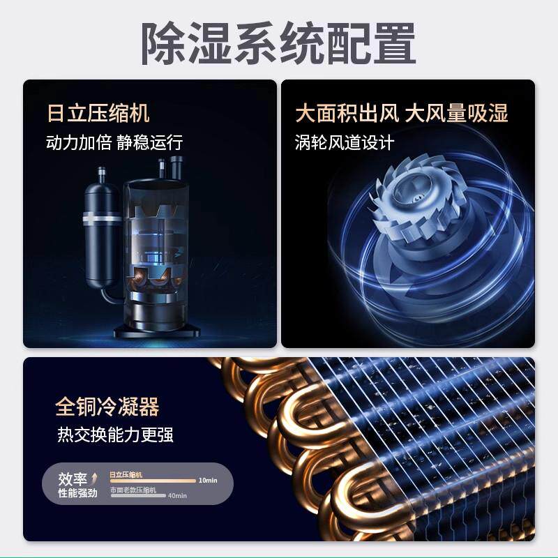 美资美HK5480BE除机功森率工业别墅地下湿室仓库车间防潮大商用除