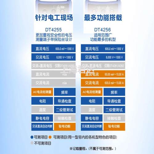 HIOKI日置数字万用表DT4256便携高精度智能手持数字自动量程电容