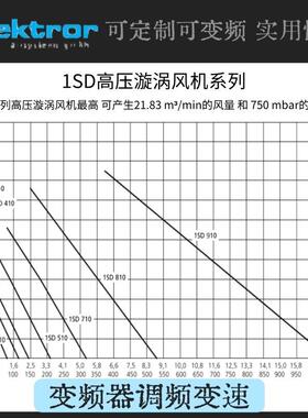 德国进口Elektror莱克罗1SD710-3KW漩涡风机高压防爆曝气负压输送
