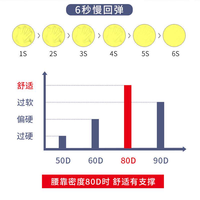 忆同车抱同伴车载超办公两用座T-B1608椅大枕记棉沙发靠枕枕垫柔