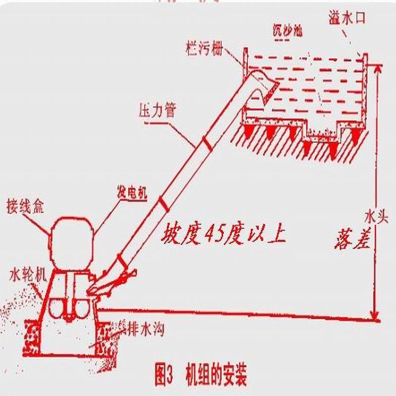 厂家4kwBQN单相斜式水轮发电机00击0w斜击式水机力4发电组